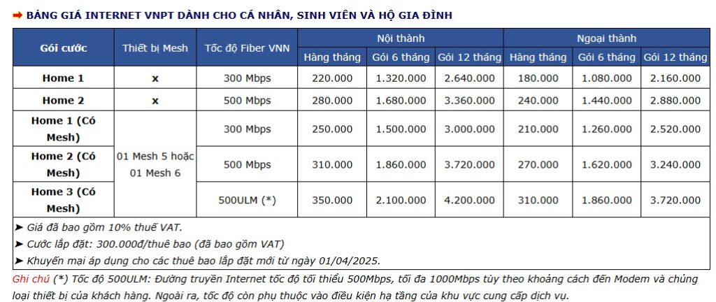 goi-cuoc-vnpt-ha-noi